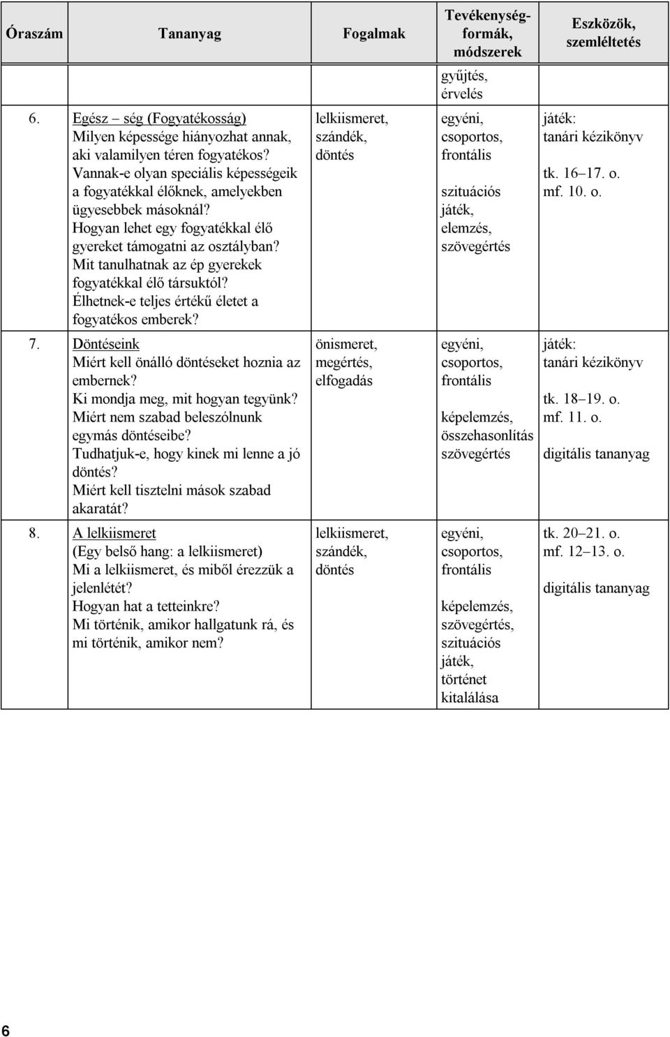 Mit tanulhatnak az ép gyerekek fogyatékkal élő társuktól? Élhetnek-e teljes értékű életet a fogyatékos emberek? 7. Döntéseink Miért kell önálló döntéseket hoznia az embernek?