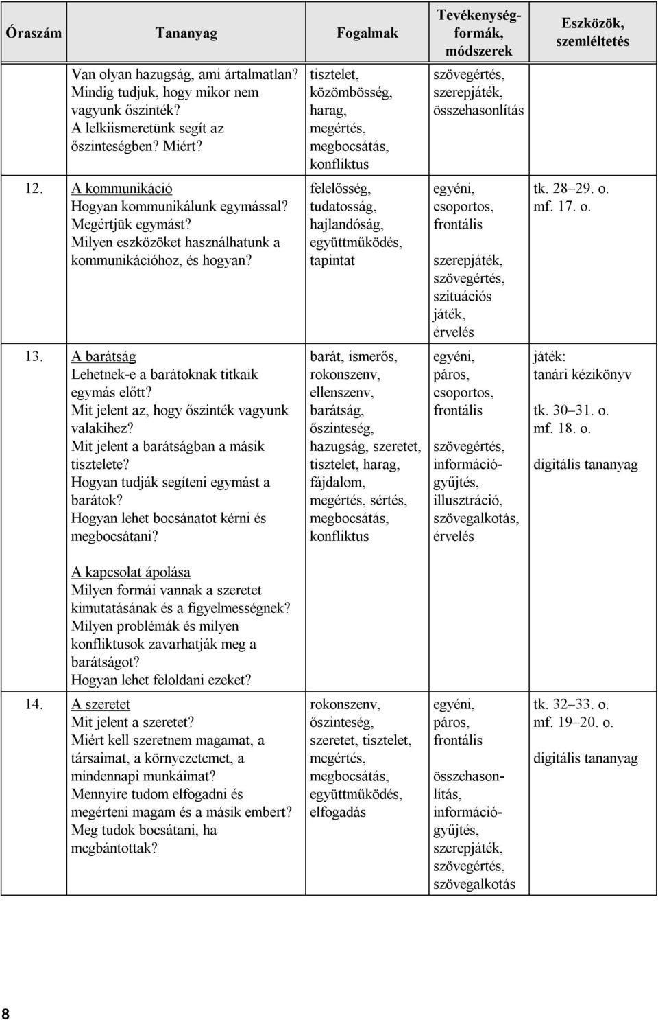 Mit jelent az, hogy őszinték vagyunk valakihez? Mit jelent a barátságban a másik tisztelete? Hogyan tudják segíteni egymást a barátok? Hogyan lehet bocsánatot kérni és megbocsátani?