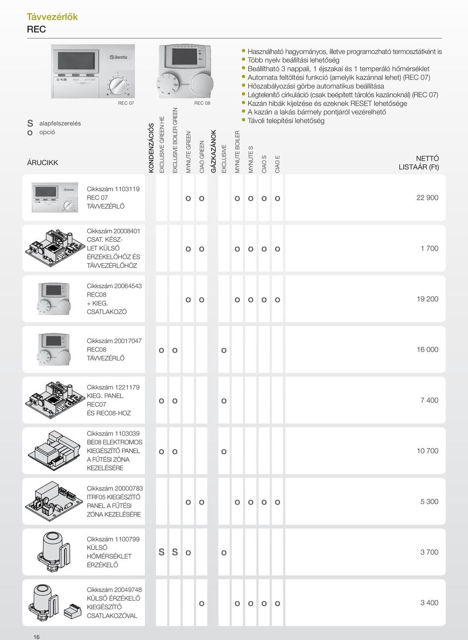 Hőszabályzási görbe autmatikus beállítása Légtelenítő cirkuláció (csak beépített tárlós kazánknál) (REC 07) Kazán hibák kijelzése és ezeknek RESET lehetősége A kazán a lakás bármely pntjáról