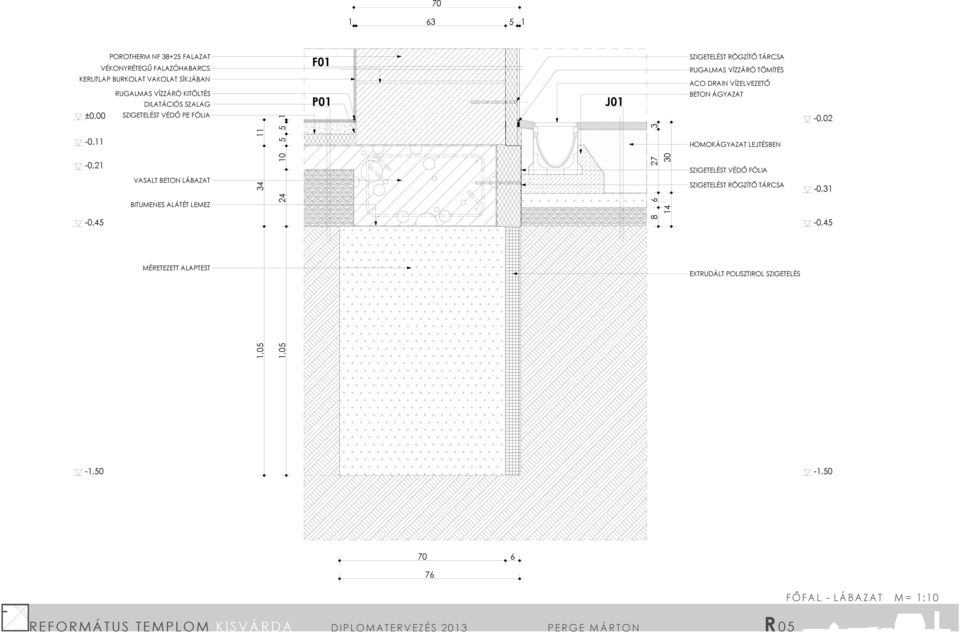 VÍZELVEZETŐ BETON ÁGYAZAT -0,02-0,11 HOMOKÁGYAZAT LEJTÉSBEN -0,21 VASALT BETON LÁBAZAT SZIGETELÉST VÉDŐ FÓLIA SZIGETELÉST RÖGZÍTŐ TÁRCSA -0,31 BITUMENES
