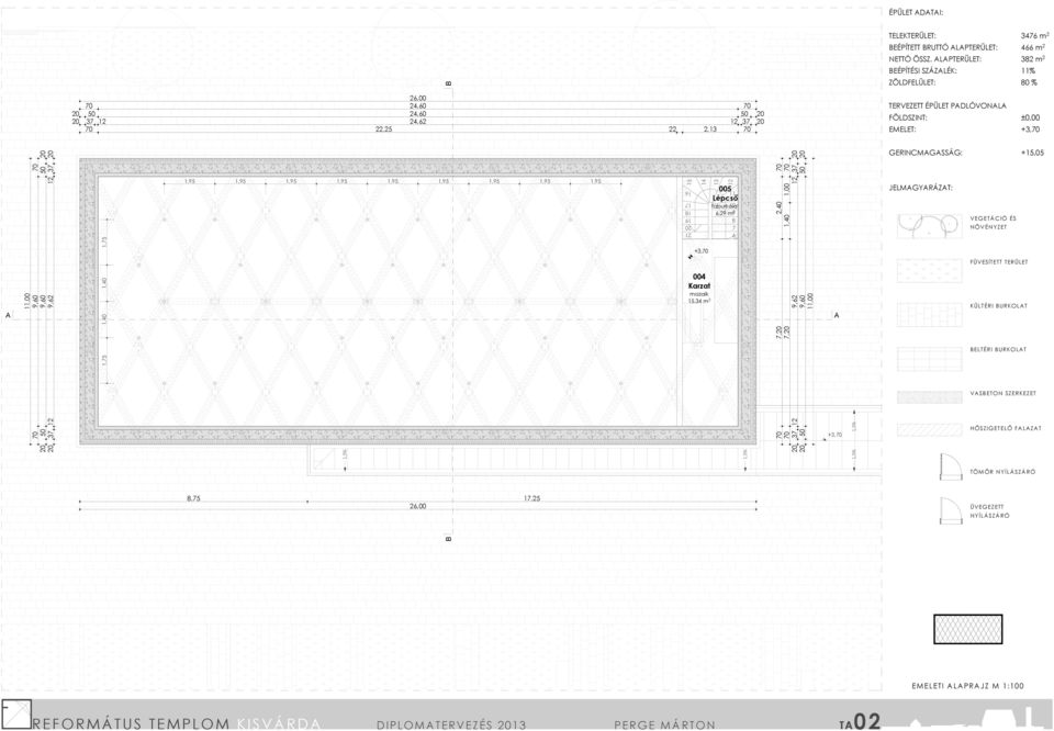 ALAPTERÜLET: 382 m 2 BEÉPÍTÉSI SZÁZALÉK: 11% ZÖLDFELÜLET: 80 % 26,00 70 24,60 70 20 50 24,60 50 20 20 37 12 24,62 12 37 20 70 22,25 22 2,13 70 TERVEZETT ÉPÜLET PADLÓVONALA FÖLDSZINT: ±0,00 EMELET: