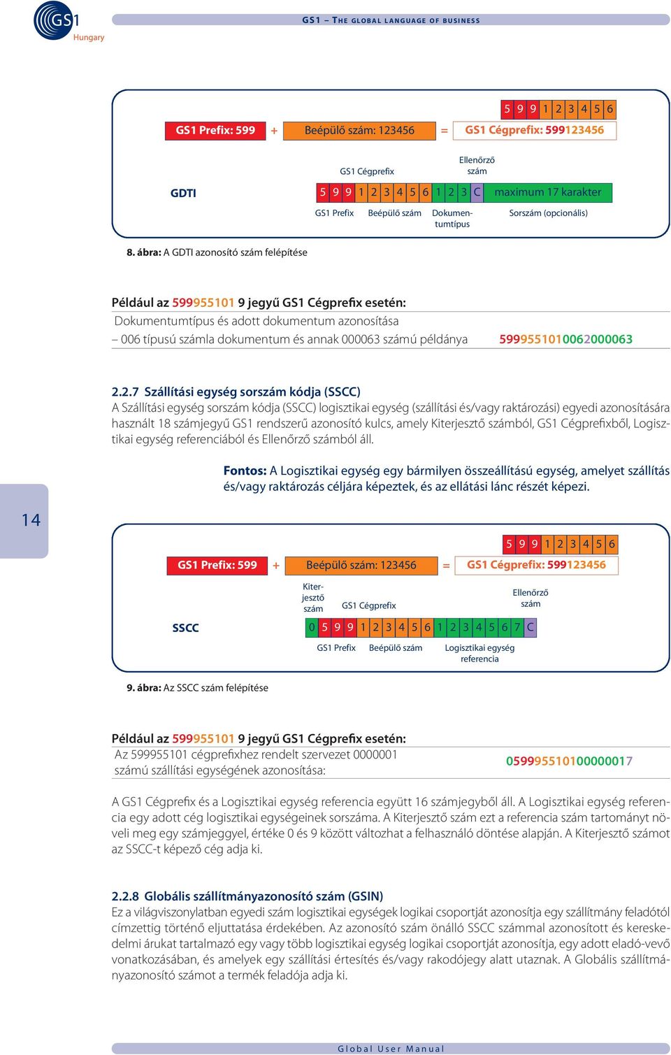 ábra: A GDTI azonosító szám felépítése Például az 599955101 9 jegyű GS1 Cégprefix esetén: Dokumentumtípus és adott dokumentum azonosítása 006 típusú számla dokumentum és annak 000063 számú példánya