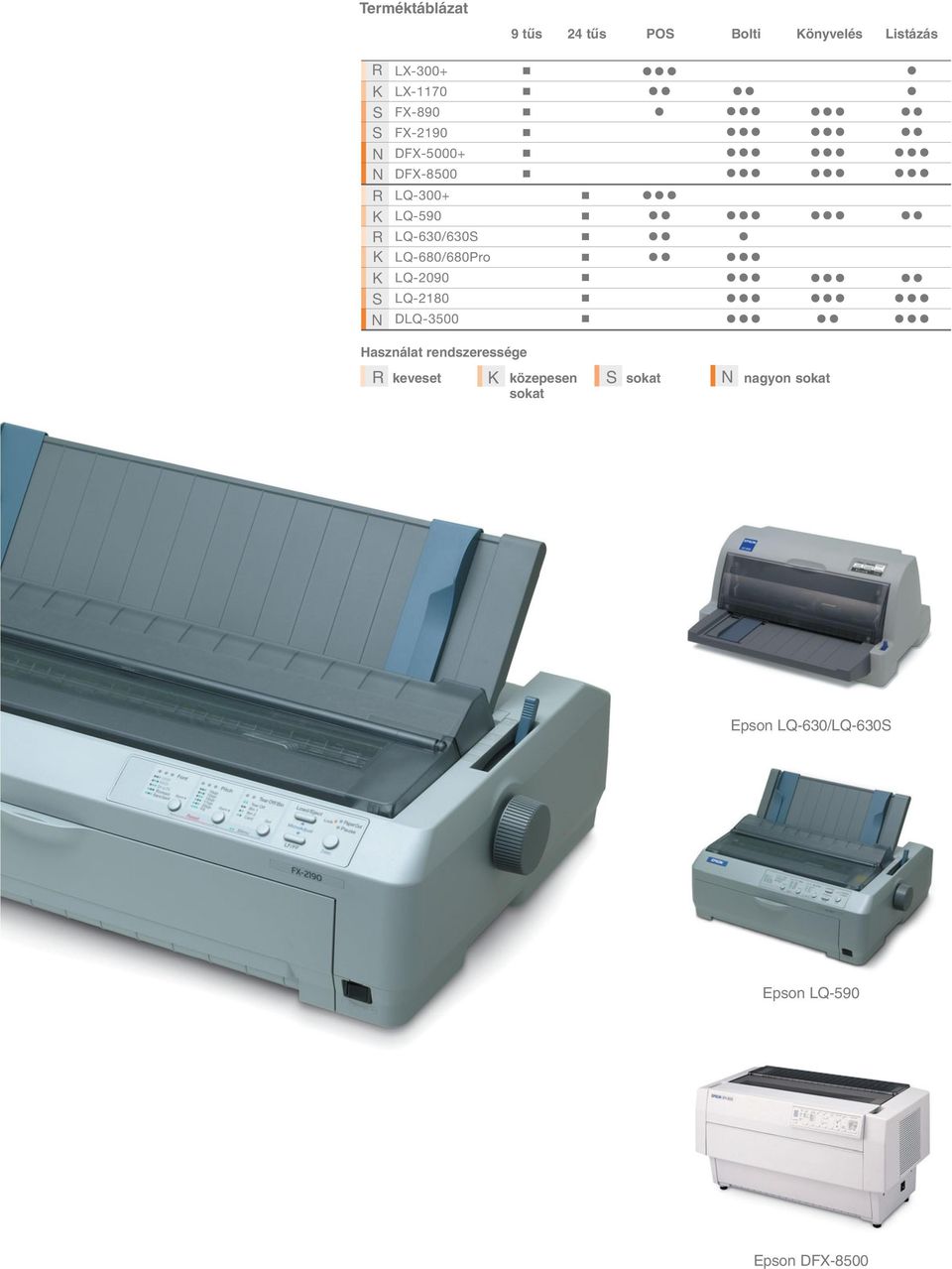 LQ-680/680Pro LQ-2090 LQ-2180 DLQ-3500 Használat rendszeressége R keveset K