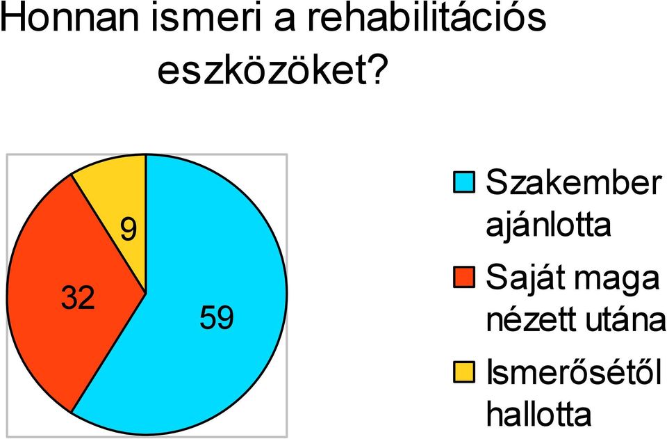 32 9 59 Szakember ajánlotta