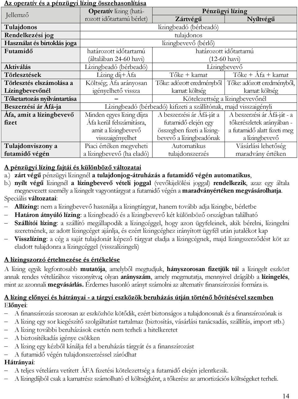 Törlesztések Lízing díj+áfa Tőke + kamat Tőke + Áfa + kamat Törlesztés elszámolása a Lízingbevevőnél Költség; Áfa arányosan igényelhető vissza Tőke: adózott eredményből kamat: költség Tőke: adózott