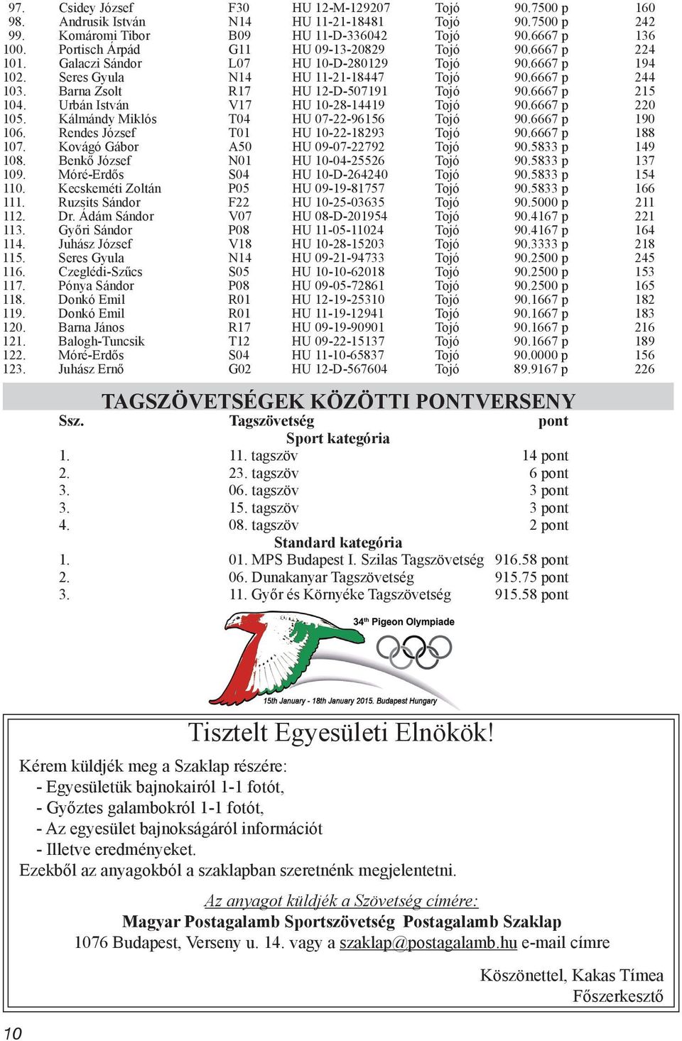 Barna Zsolt R17 HU 12-D-507191 Tojó 90.6667 p 215 104. Urbán István V17 HU 10-28-14419 Tojó 90.6667 p 220 105. Kálmándy Miklós T04 HU 07-22-96156 Tojó 90.6667 p 190 106.