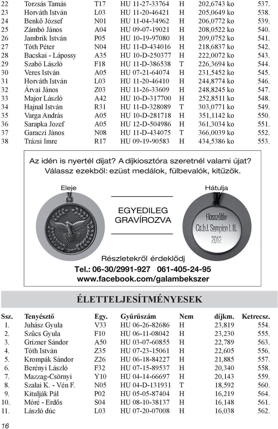 28 Bacskai - Lápossy A35 HU 10-D-250377 H 222,0072 ko 543. 29 Szabó László F18 HU 11-D-386538 T 226,3694 ko 544. 30 Veres István A05 HU 07-21-64074 H 231,5452 ko 545.