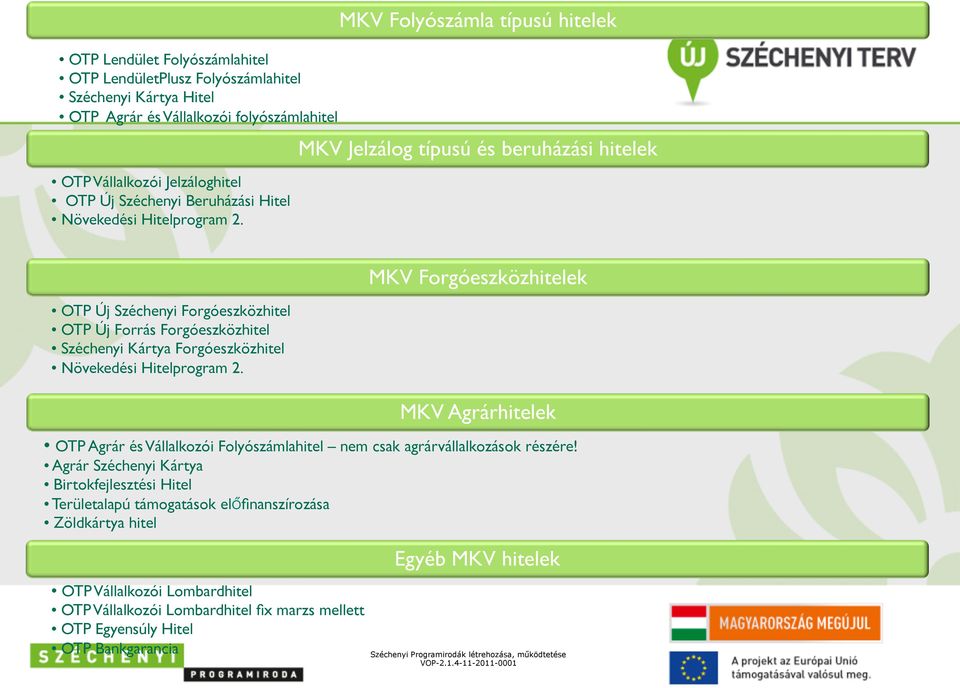 MKV Folyószámla típusú hitelek MKV Jelzálog típusú és beruházási hitelek OTP Új Széchenyi Forgóeszközhitel OTP Új Forrás Forgóeszközhitel Széchenyi Kártya Forgóeszközhitel  MKV