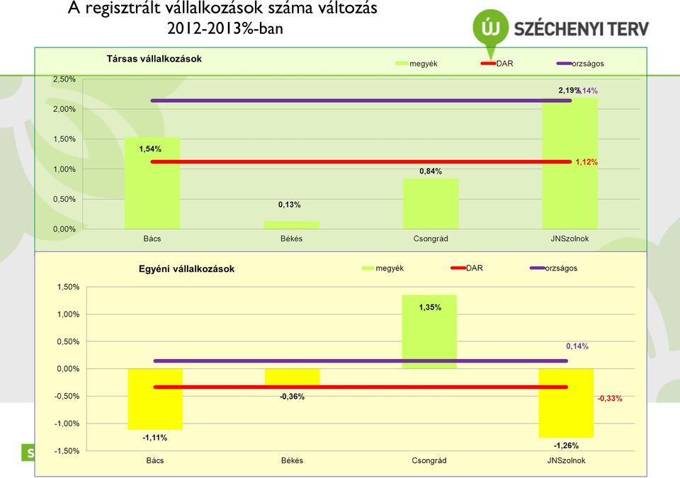 száma változás