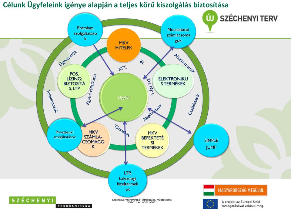 ELEKTRONIKU S TERMÉKEK Ügyfél MKV SZÁMLACSOMAGO K. Nyrt MKV HITELEK Zrt.