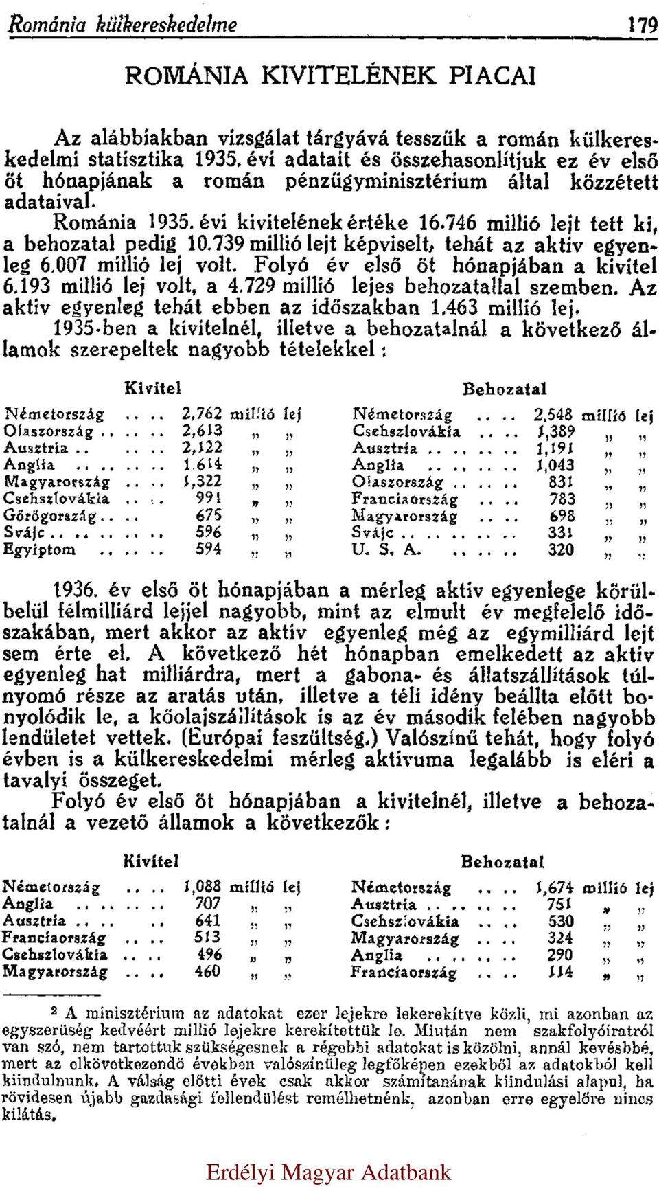 007 millió lej volt. Folyó év első öt hónapjában a kivitel 6.193 millió lej volt, a 4.729 millió lejes behozatallal szemben. Az aktiv egyenleg tehát ebben az időszakban 1.463 millió lej.