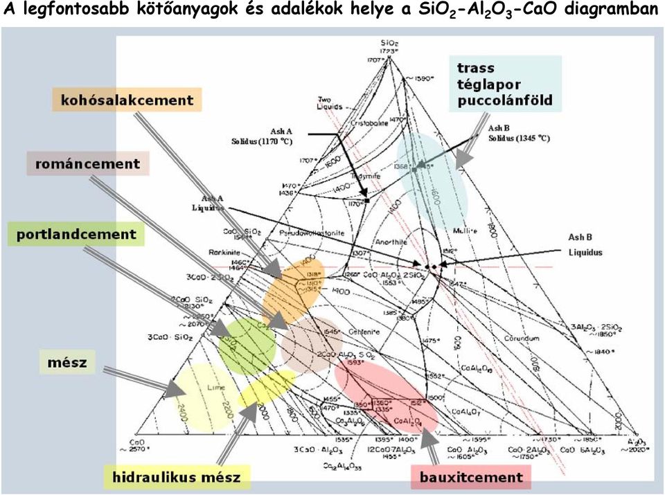 adalékok helye a