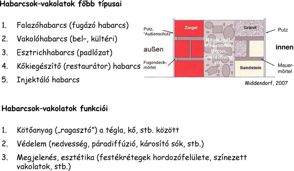 Injektáló habarcs Putz innen Mauermörtel Middendorf, 2007 Habarcsok vakolatok funkciói 1.