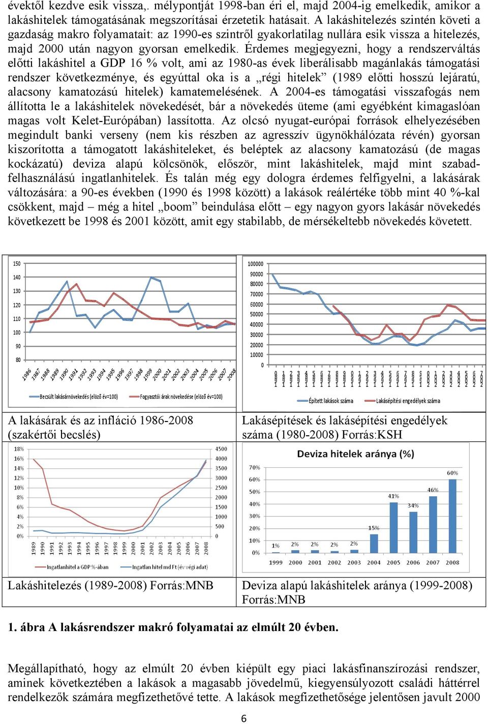 Érdemes megjegyezni, hogy a rendszerváltás előtti lakáshitel a GDP 16 % volt, ami az 1980-as évek liberálisabb magánlakás támogatási rendszer következménye, és egyúttal oka is a régi hitelek (1989