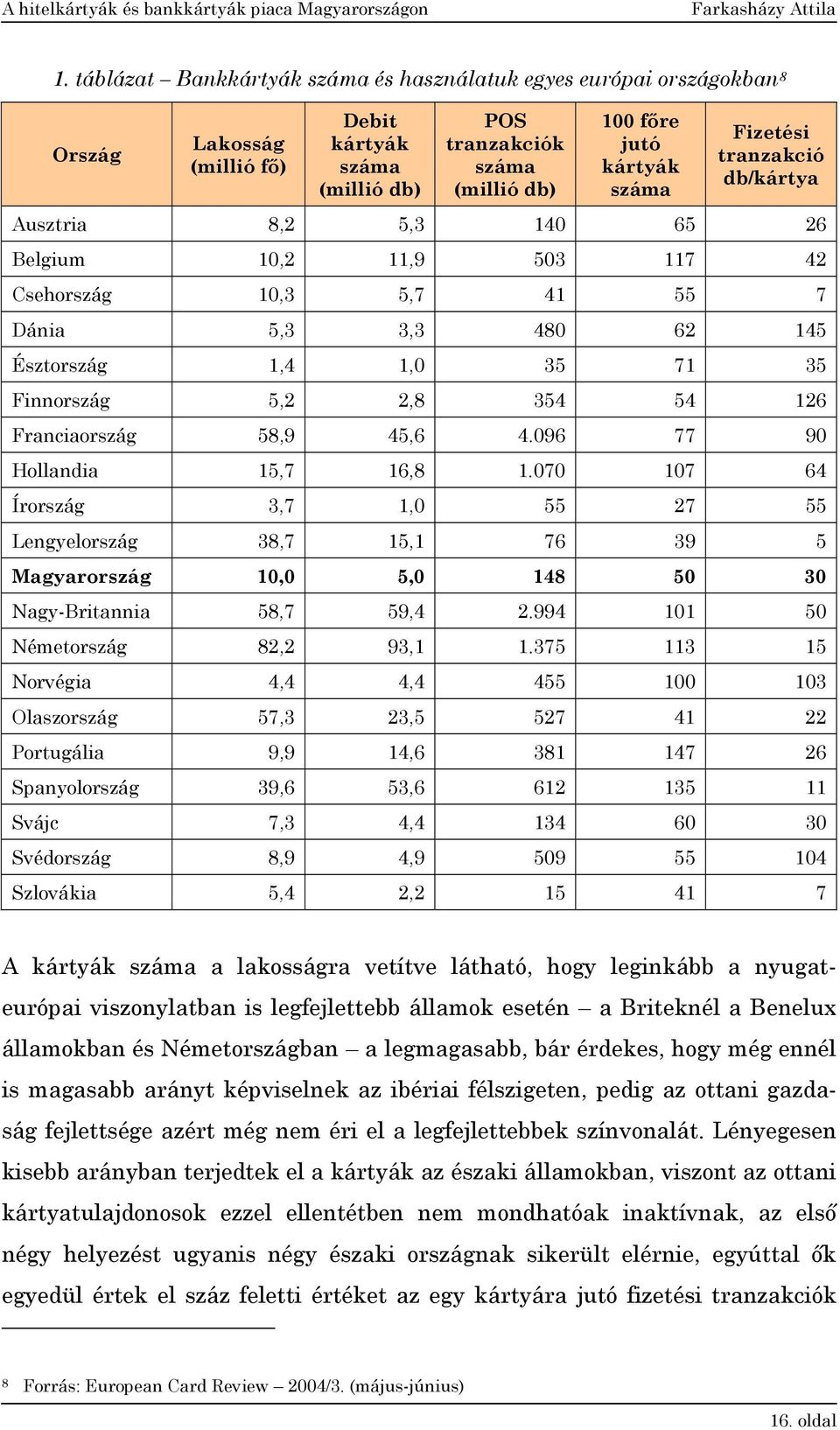 Franciaország 58,9 45,6 4.096 77 90 Hollandia 15,7 16,8 1.070 107 64 Írország 3,7 1,0 55 27 55 Lengyelország 38,7 15,1 76 39 5 Magyarország 10,0 5,0 148 50 30 Nagy-Britannia 58,7 59,4 2.