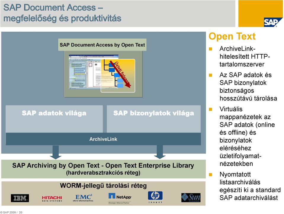 ArchiveLinkhitelesített HTTPtartalomszerver Az SAP adatok és SAP bizonylatok biztonságos hosszútávú tárolása Virtuális mappanézetek az SAP