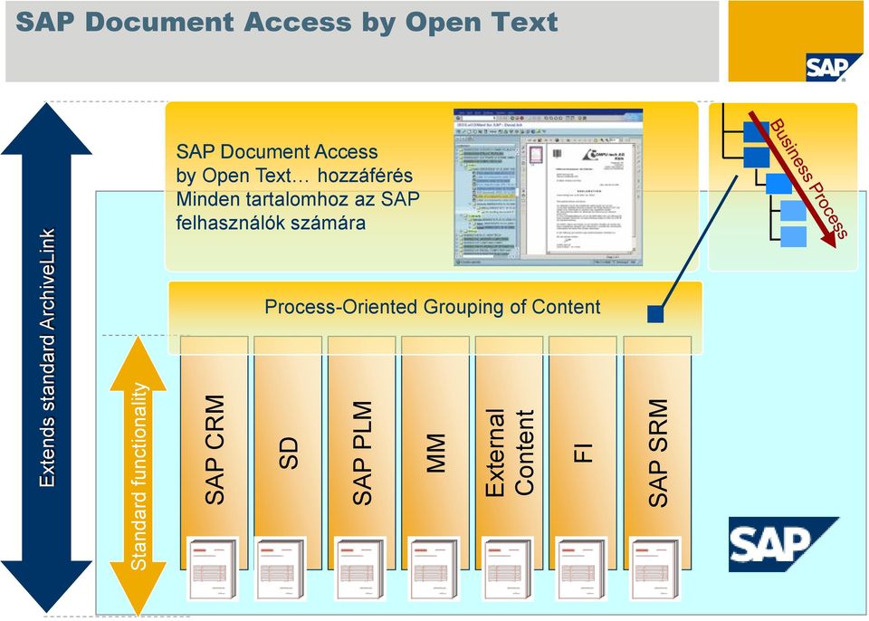Open Text SAP Document Access by Open Text hozzáférés Minden