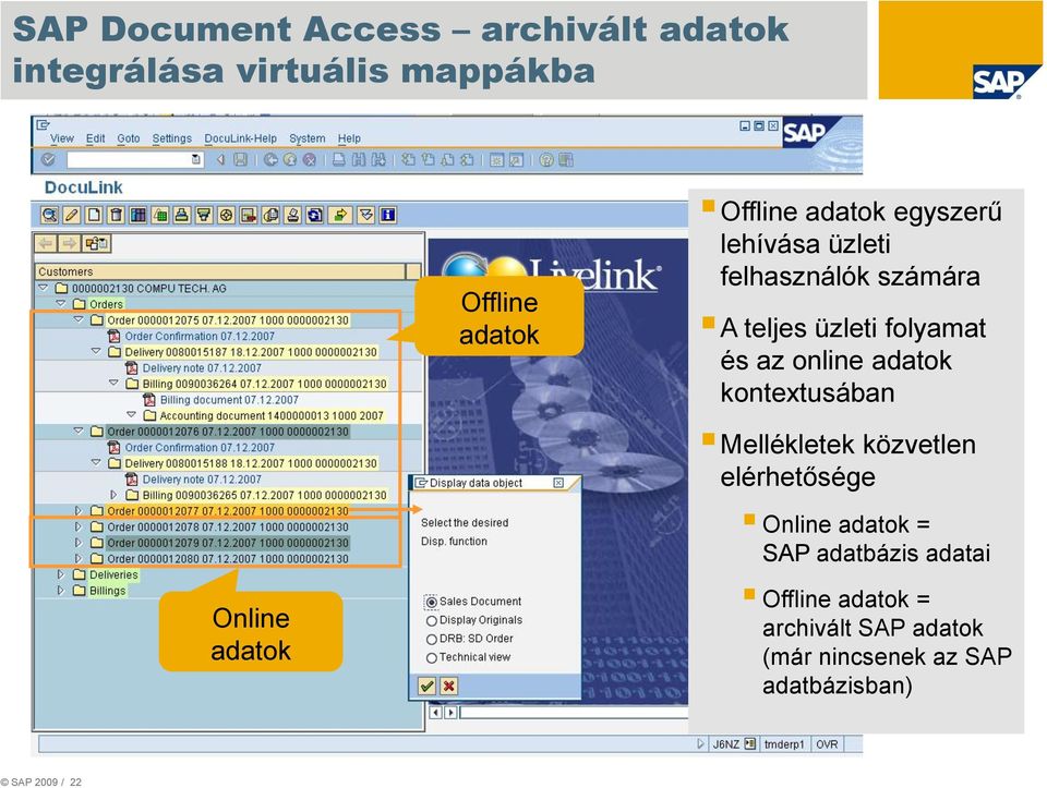 adatok kontextusában Online adatok Mellékletek közvetlen elérhetősége Online adatok = SAP