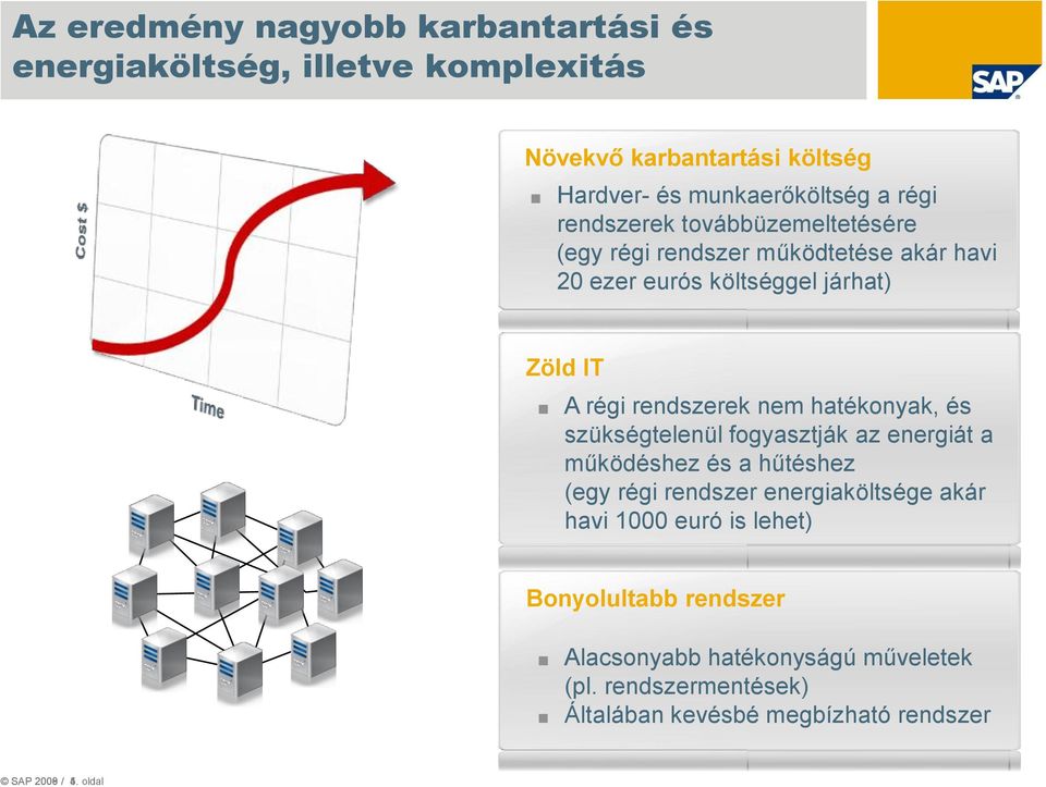 hatékonyak, és szükségtelenül fogyasztják az energiát a működéshez és a hűtéshez (egy régi rendszer energiaköltsége akár havi 1000 euró is