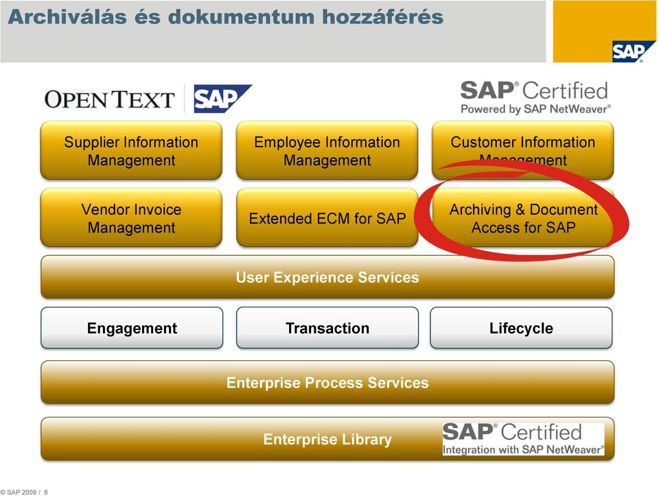 Archiving & Document Access for SAP User Experience Services Engagement