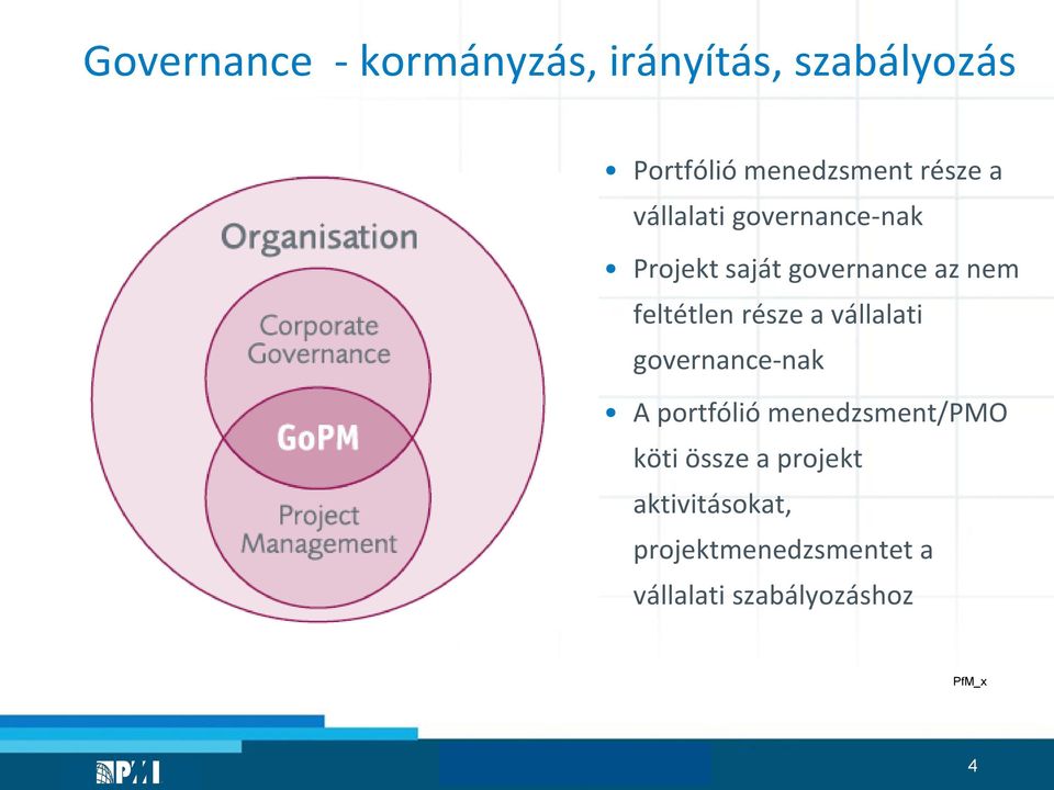része a vállalati governance-nak A portfólió menedzsment/pmo köti össze a