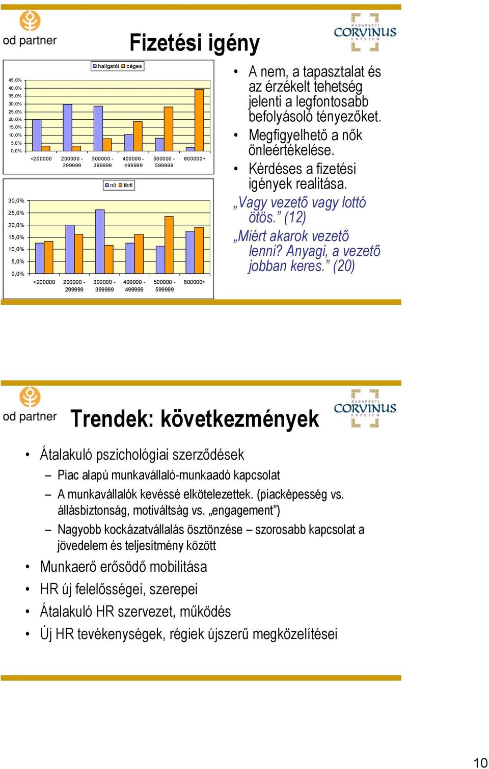 Megfigyelhető a nők önleértékelése. Kérdéses a fizetési igények realitása. Vagy vezető vagy lottó ötös. (12) Miért akarok vezető lenni? Anyagi, a vezető jobban keres.