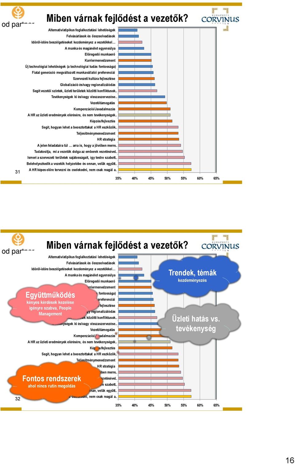 Karriermenedzsment Új technológiai lehetőségek (a technológiai tudás fontossága) Fiatal generáció megváltozott munkavállalói preferenciái Szervezeti kultúra fejlesztése Globalizáció és/vagy