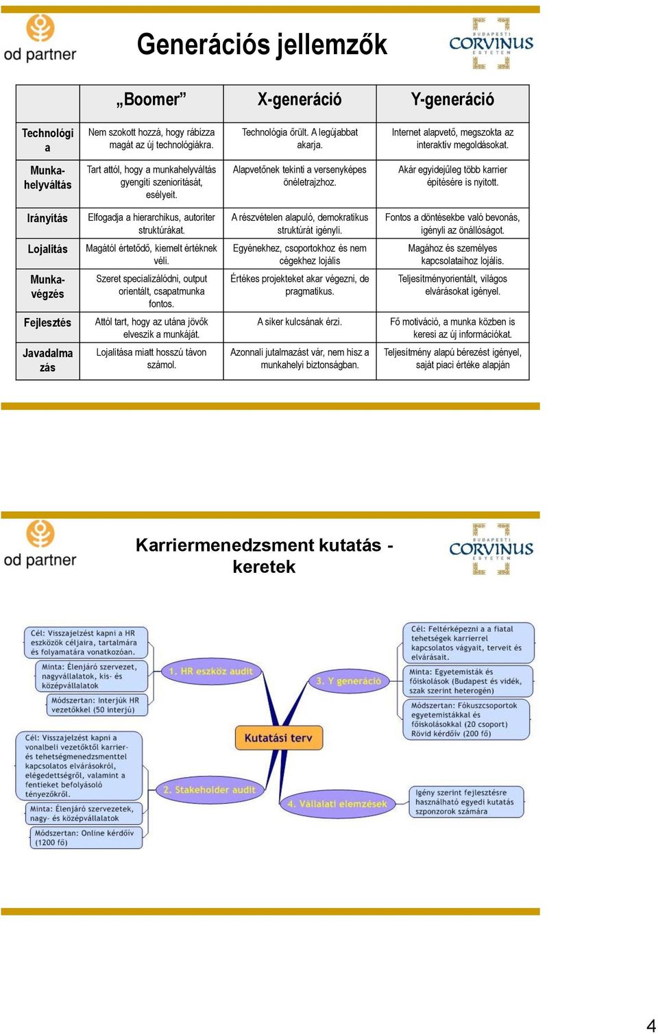 Akár egyidejűleg több karrier építésére is nyitott. Irányítás Lojalitás Munkavégzés Fejlesztés Javadalma zás Elfogadja a hierarchikus, autoriter struktúrákat. Magától értetődő, kiemelt értéknek véli.