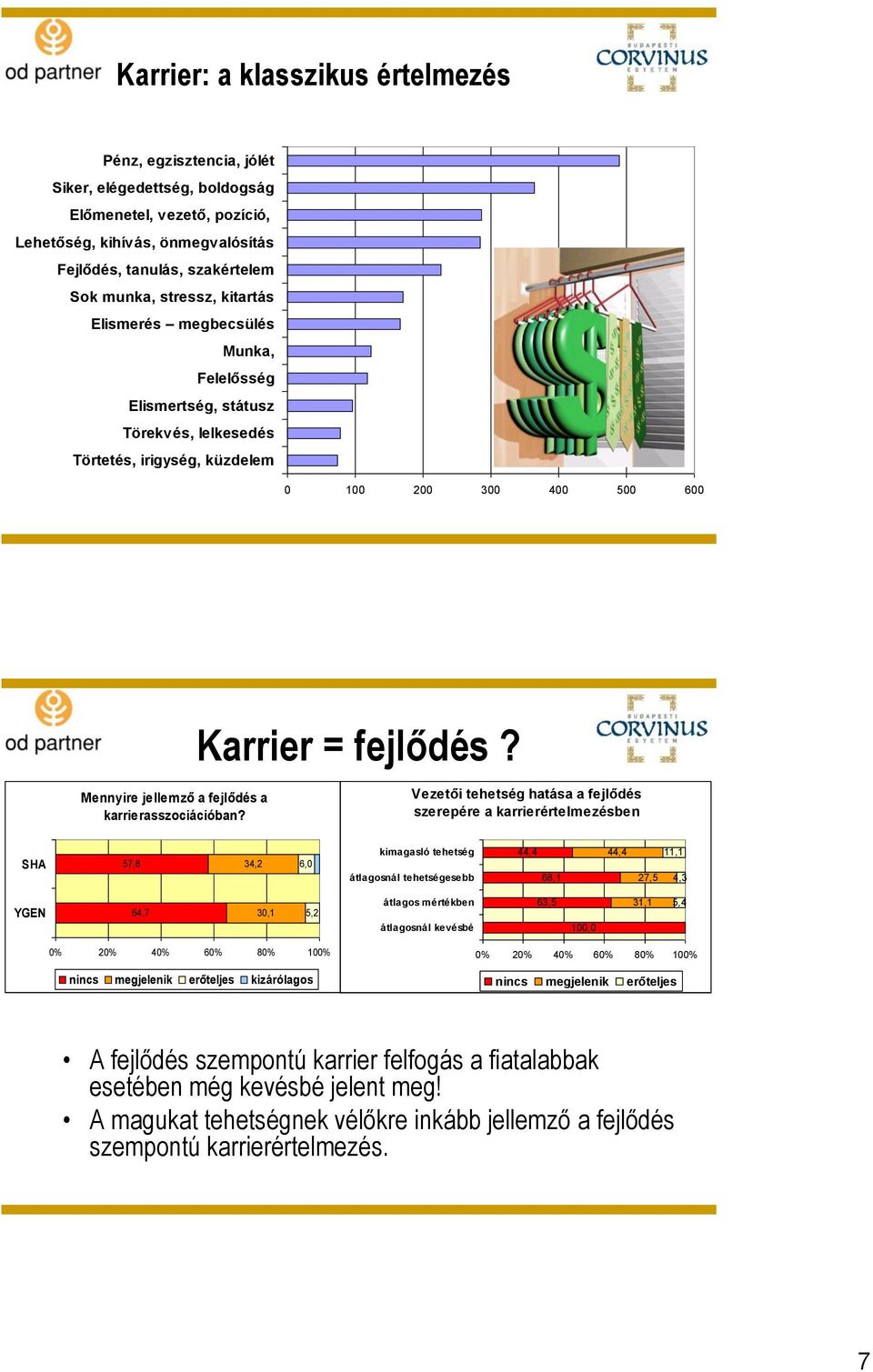 Mennyire jellemző a fejlődés a karrierasszociációban?