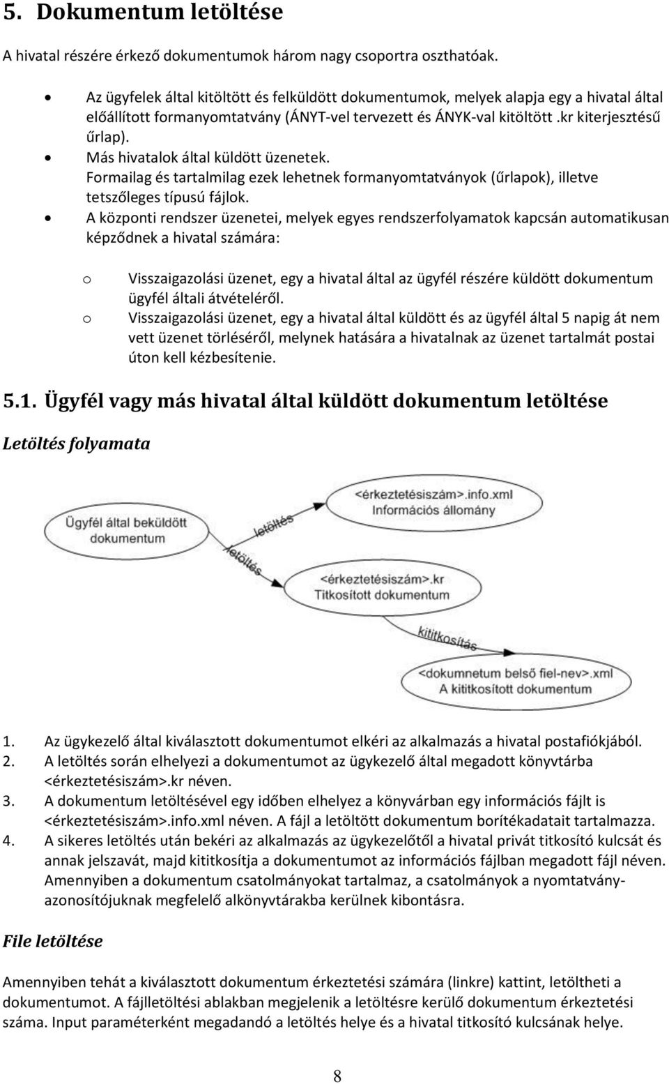 Más hivatalok által küldött üzenetek. Formailag és tartalmilag ezek lehetnek formanyomtatványok (űrlapok), illetve tetszőleges típusú fájlok.