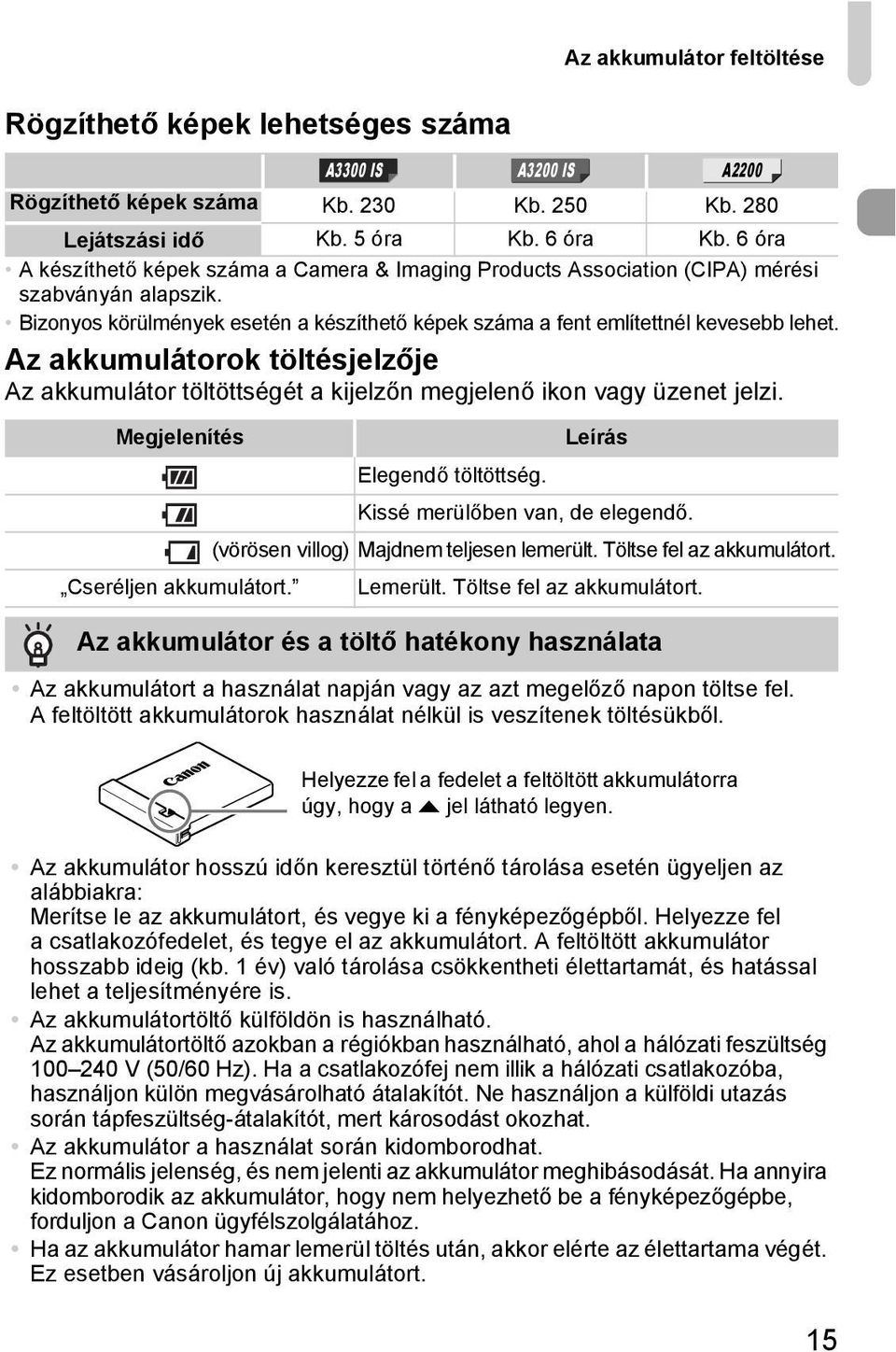 Az akkumulátorok töltésjelzője Az akkumulátor töltöttségét a kijelzőn megjelenő ikon vagy üzenet jelzi. Megjelenítés Cseréljen akkumulátort. A3300 IS A3200 IS A2200 Elegendő töltöttség.