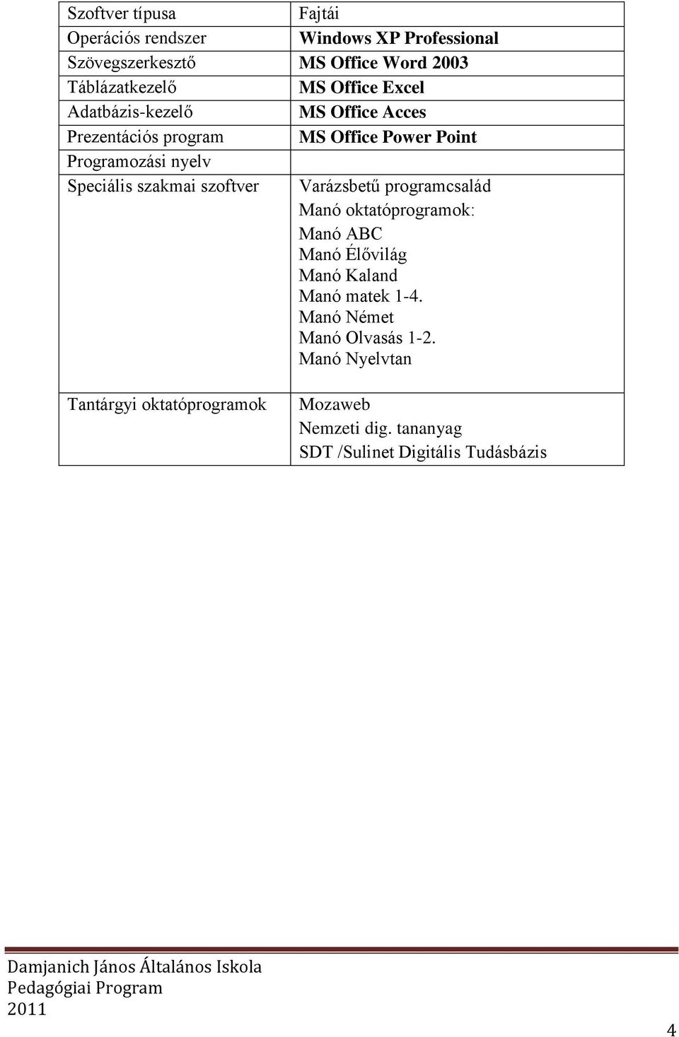 szakmai szoftver Varázsbetű programcsalád Manó oktatóprogramok: Manó ABC Manó Élővilág Manó Kaland Manó matek 1-4.