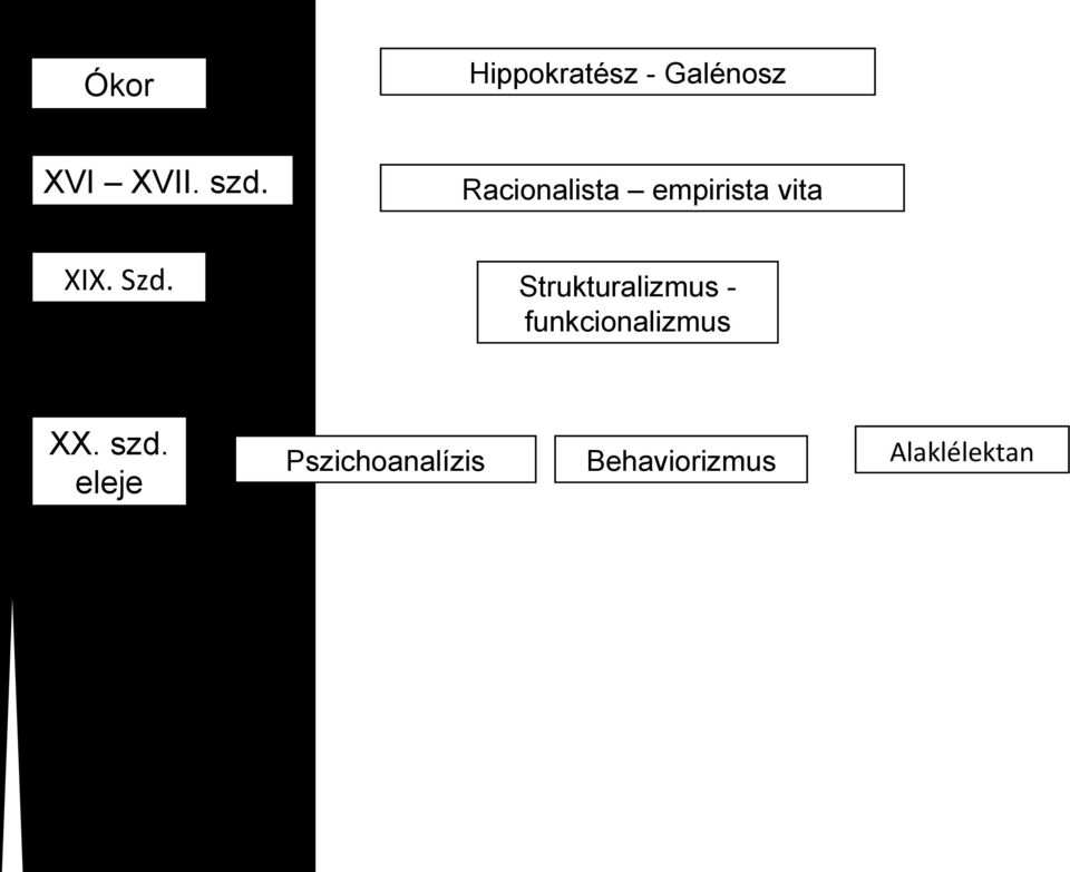 empirista vita XIX. Szd. XX. szd.