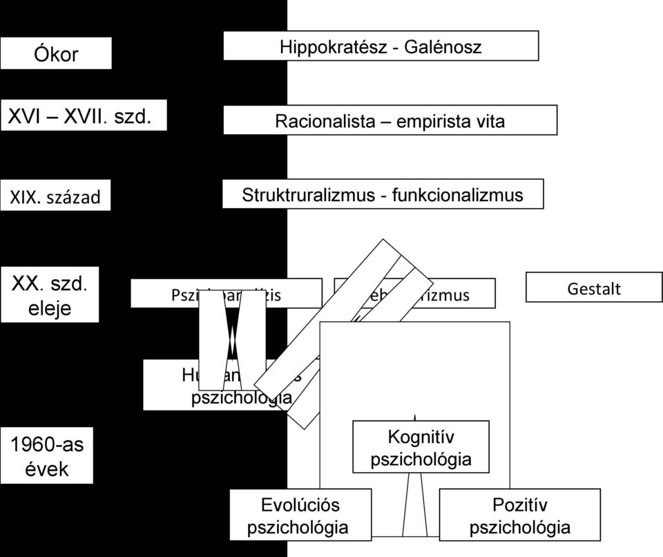 eleje Hippokratész - Galénosz Racionalista empirista vita