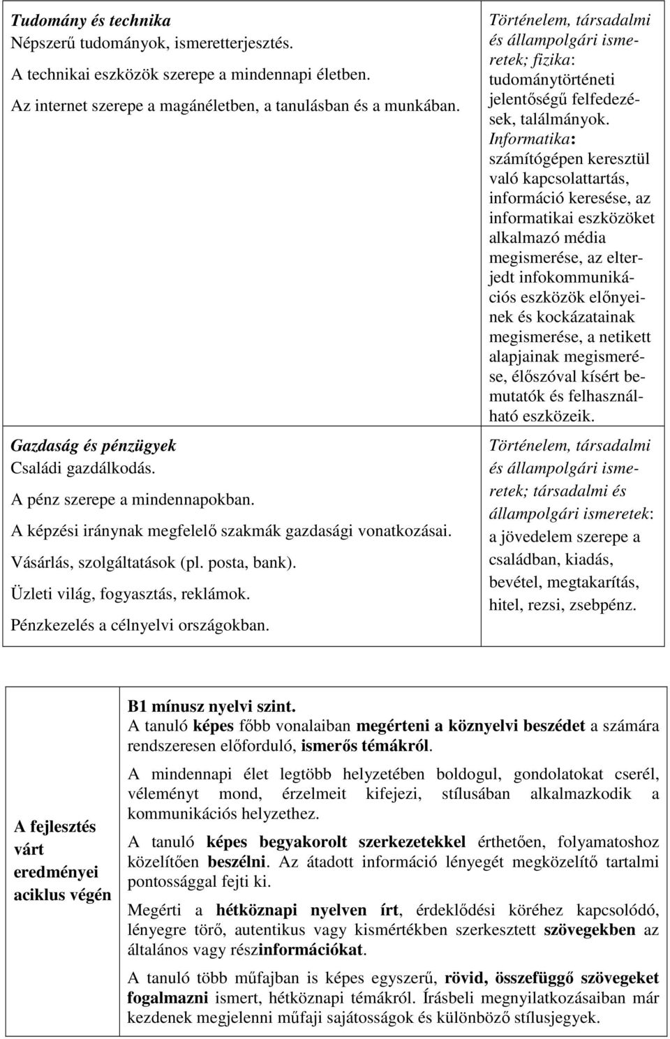 Üzleti világ, fogyasztás, reklámok. Pénzkezelés a célnyelvi országokban. Történelem, társadalmi és állampolgári ismeretek; fizika: tudománytörténeti jelentıségő felfedezések, találmányok.
