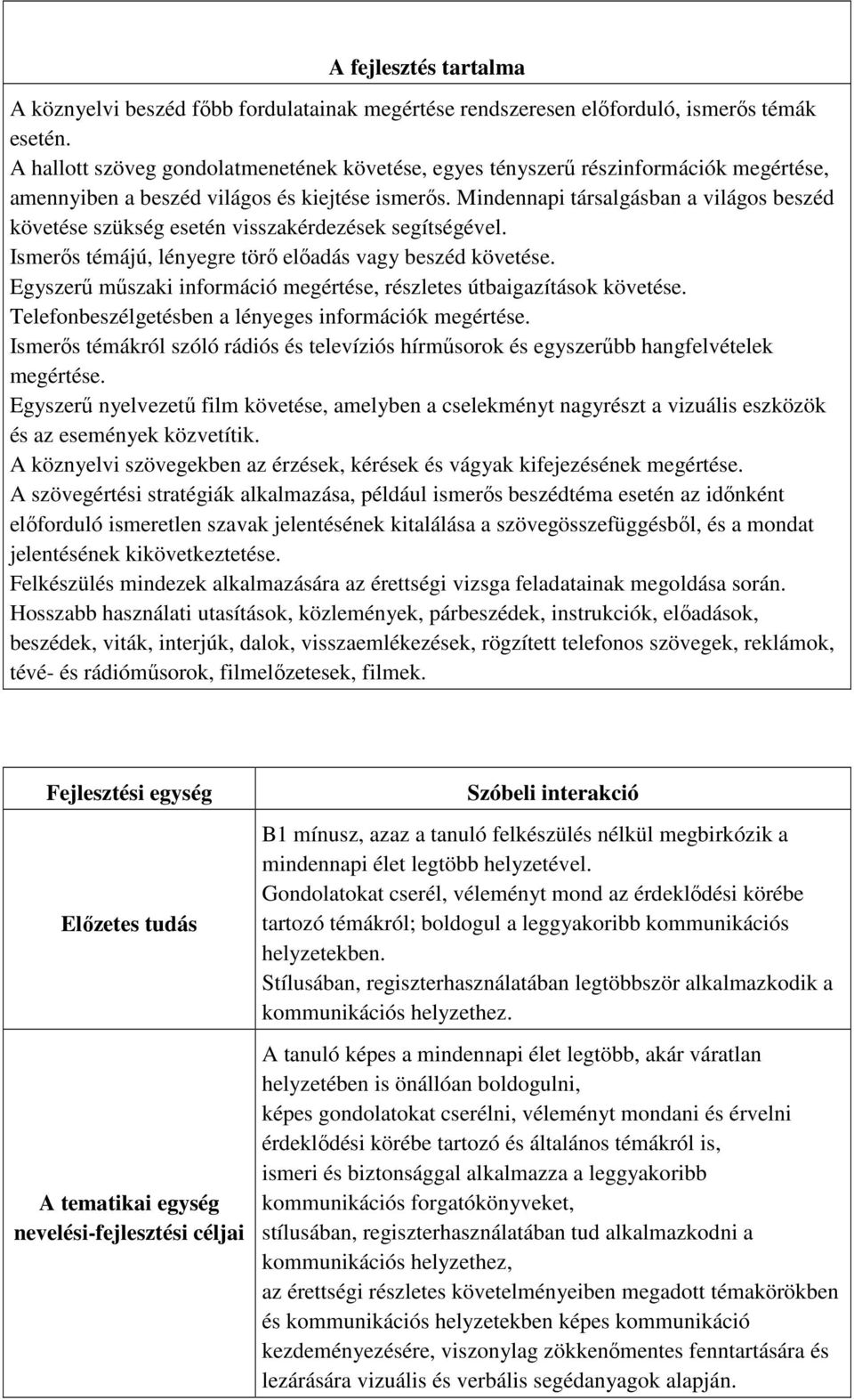 Mindennapi társalgásban a világos beszéd követése szükség esetén visszakérdezések segítségével. Ismerıs témájú, lényegre törı elıadás vagy beszéd követése.