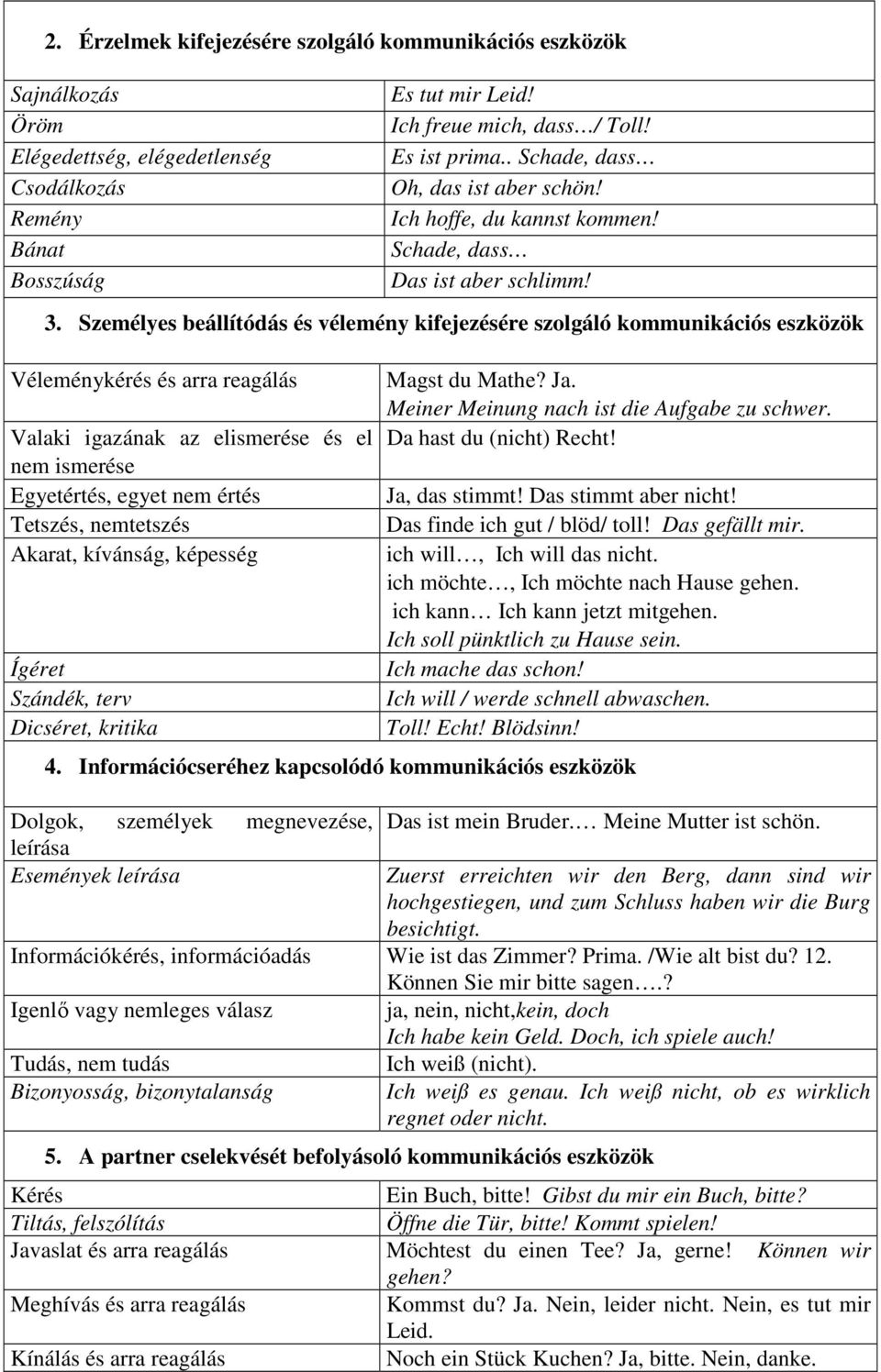 Személyes beállítódás és vélemény kifejezésére szolgáló kommunikációs eszközök Véleménykérés és arra reagálás Valaki igazának az elismerése és el nem ismerése Egyetértés, egyet nem értés Tetszés,