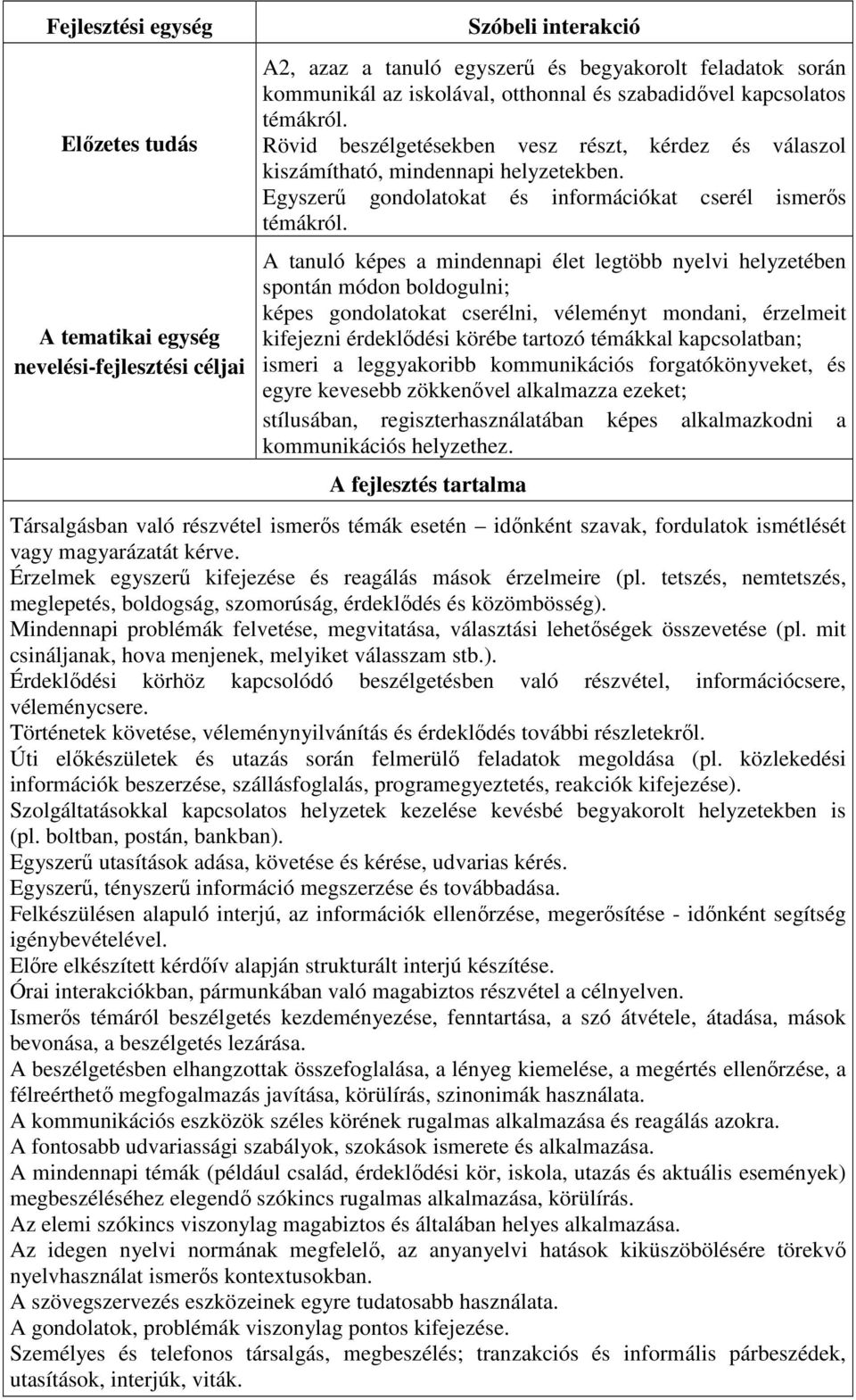 A tanuló képes a mindennapi élet legtöbb nyelvi helyzetében spontán módon boldogulni; képes gondolatokat cserélni, véleményt mondani, érzelmeit kifejezni érdeklıdési körébe tartozó témákkal