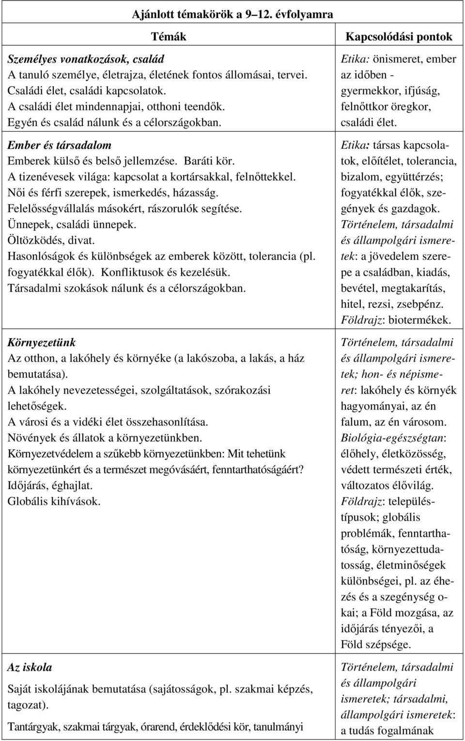 A tizenévesek világa: kapcsolat a kortársakkal, felnıttekkel. Nıi és férfi szerepek, ismerkedés, házasság. Felelısségvállalás másokért, rászorulók segítése. Ünnepek, családi ünnepek.