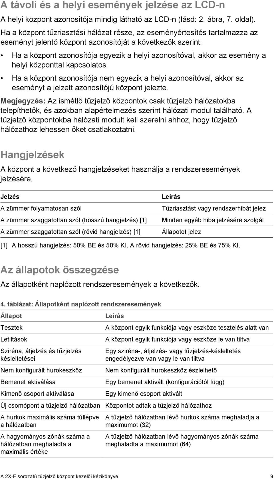 esemény a helyi központtal kapcsolatos. Ha a központ azonosítója nem egyezik a helyi azonosítóval, akkor az eseményt a jelzett azonosítójú központ jelezte.