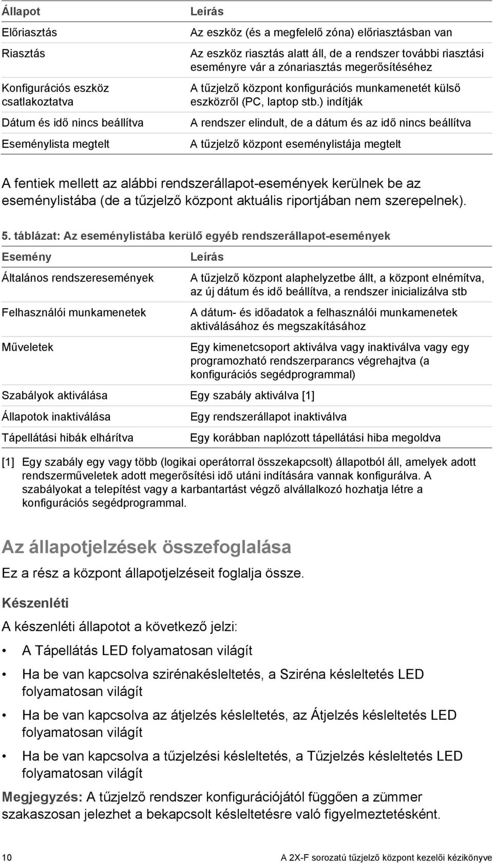 ) indítják A rendszer elindult, de a dátum és az idő nincs beállítva A tűzjelző központ eseménylistája megtelt A fentiek mellett az alábbi rendszerállapot-események kerülnek be az eseménylistába (de