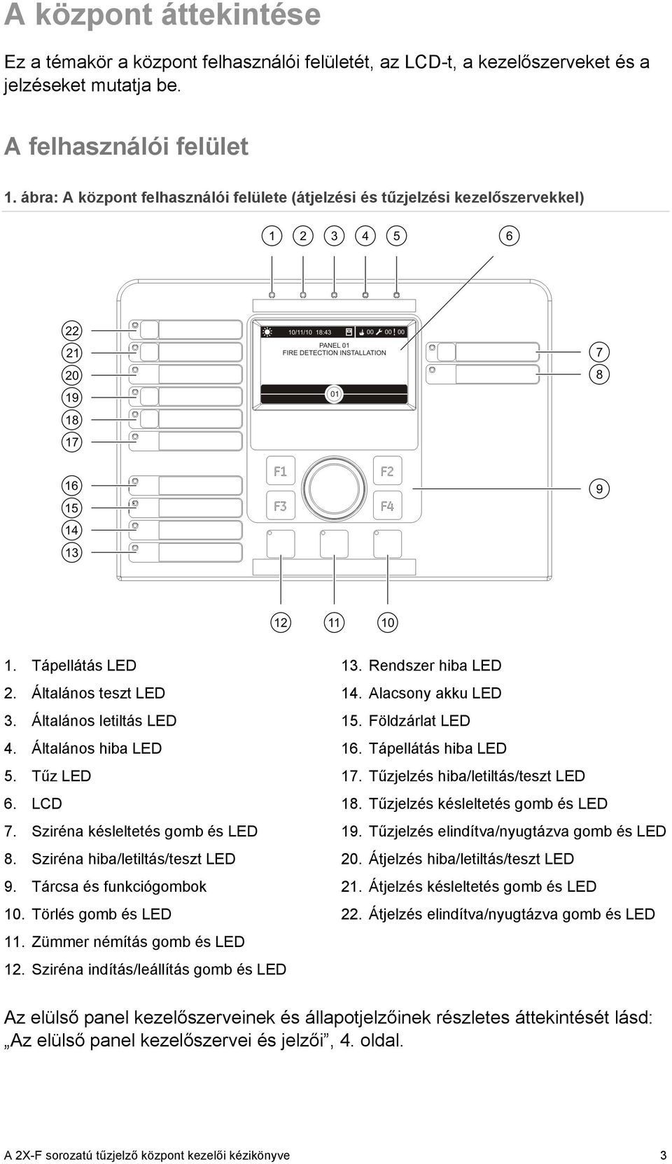 Sziréna késleltetés gomb és LED 8. Sziréna hiba/letiltás/teszt LED 9. Tárcsa és funkciógombok 10. Törlés gomb és LED 11. Zümmer némítás gomb és LED 12. Sziréna indítás/leállítás gomb és LED 13.