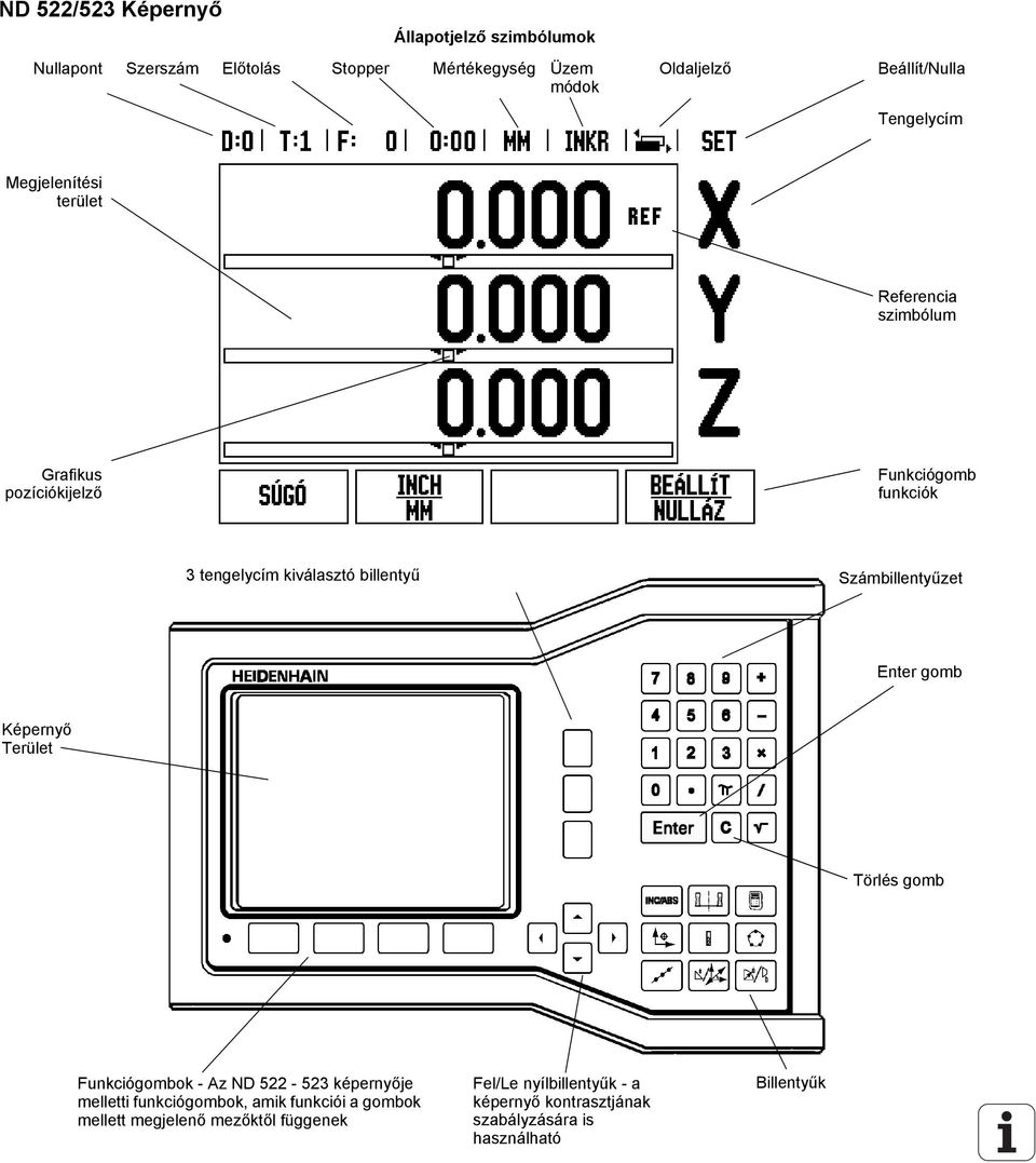 Számbillentyűzet Enter gomb Képernyő Terület Törlés gomb Funkciógombok - Az ND 522-523 képernyője melletti funkciógombok, amik