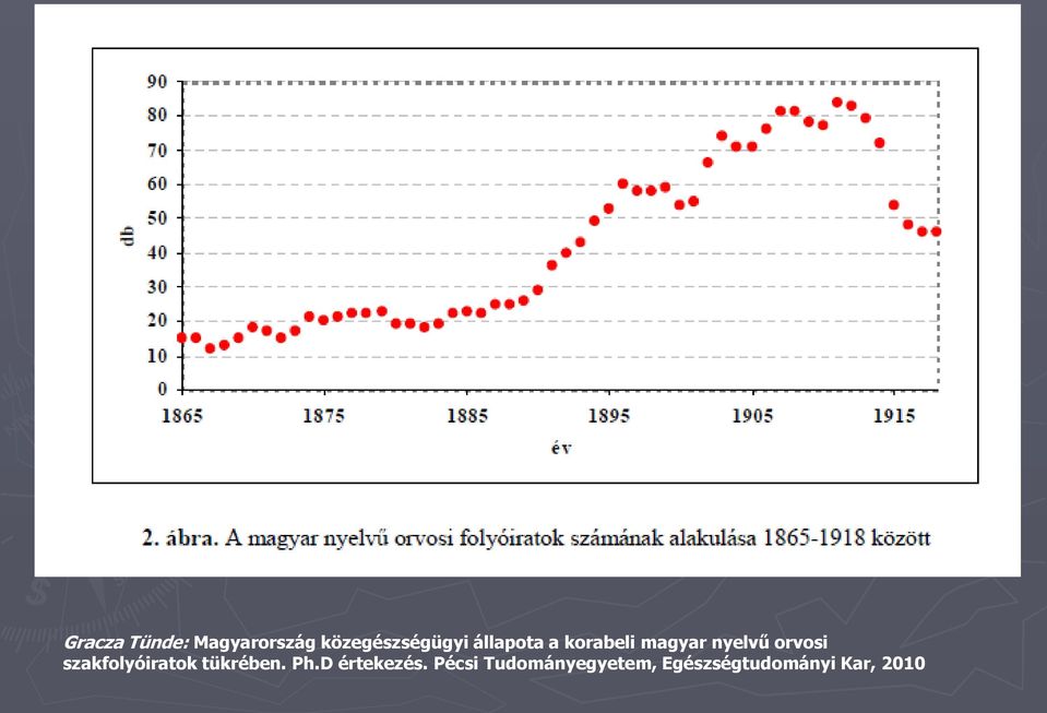 szakfolyóiratok tükrében. Ph.D értekezés.