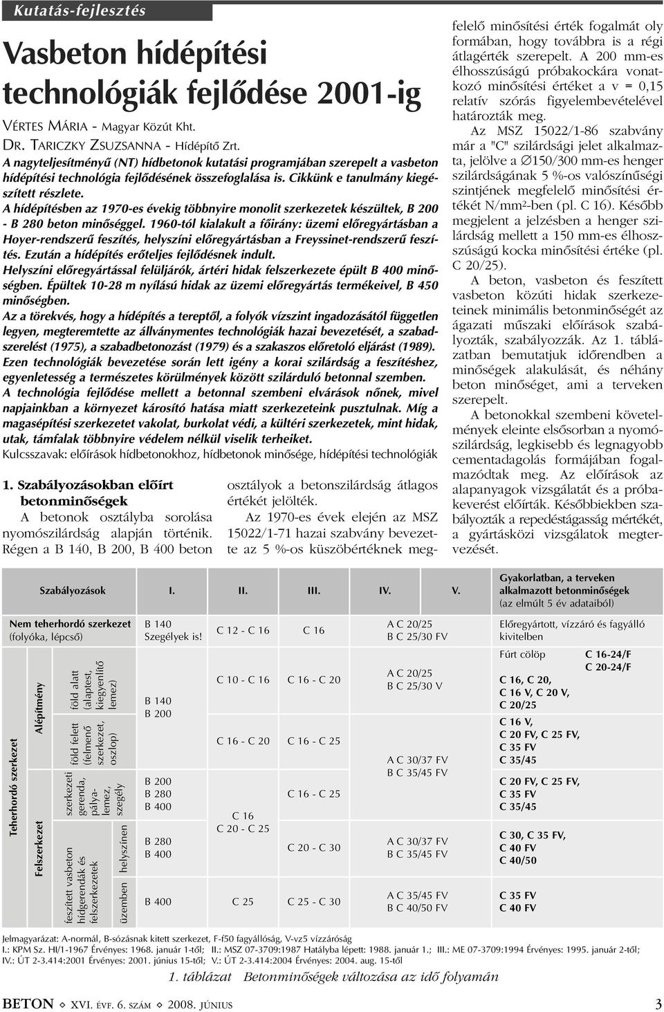 A hídépítésben az 1970-es évekig többnyire monolit szerkezetek készültek, B 200 - B 280 beton minõséggel.