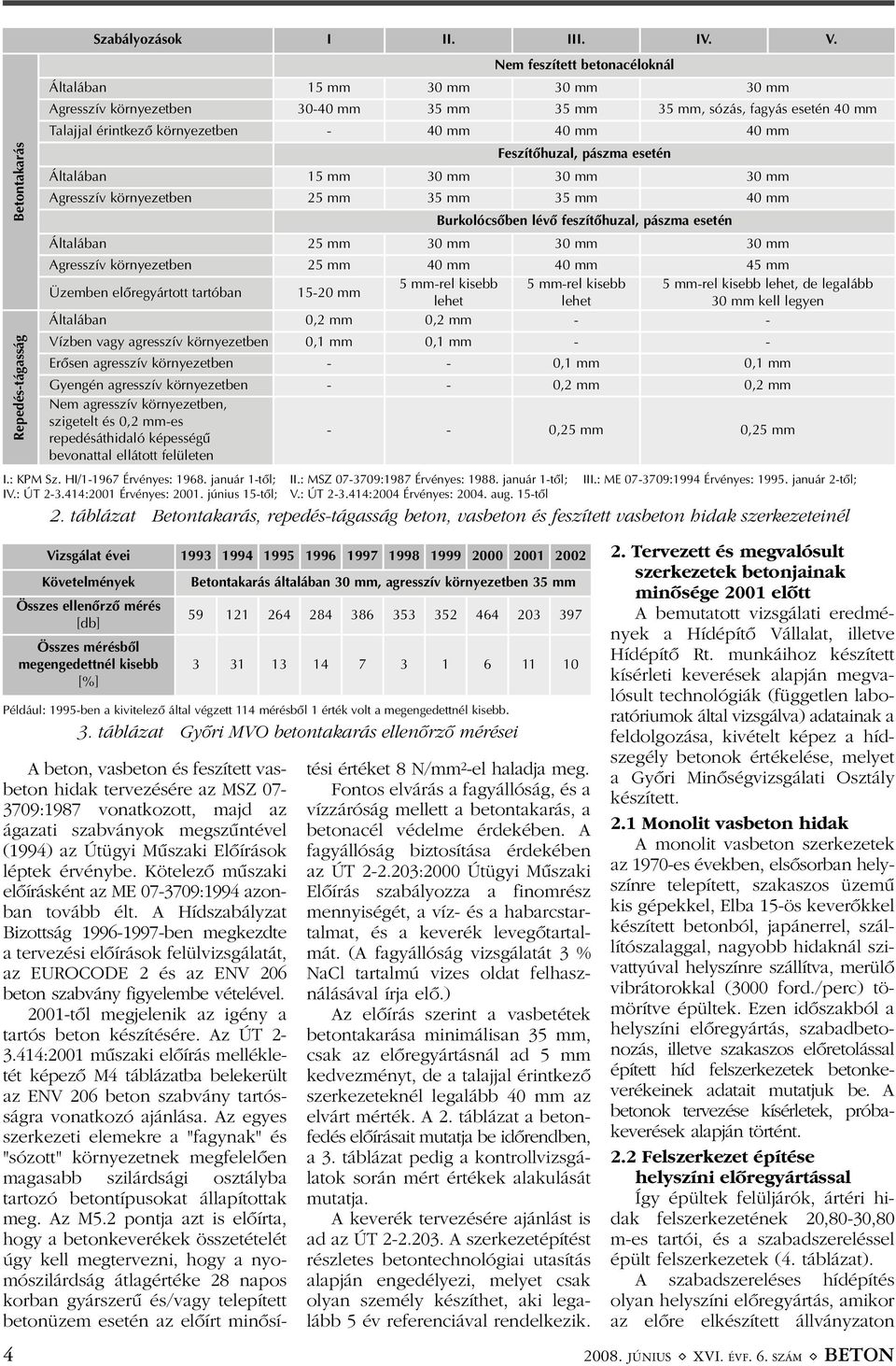 Feszítõhuzal, pászma esetén Általában 15 mm 30 mm 30 mm 30 mm Agresszív környezetben 25 mm 35 mm 35 mm 40 mm Burkolócsõben lévõ feszítõhuzal, pászma esetén Általában 25 mm 30 mm 30 mm 30 mm Agresszív