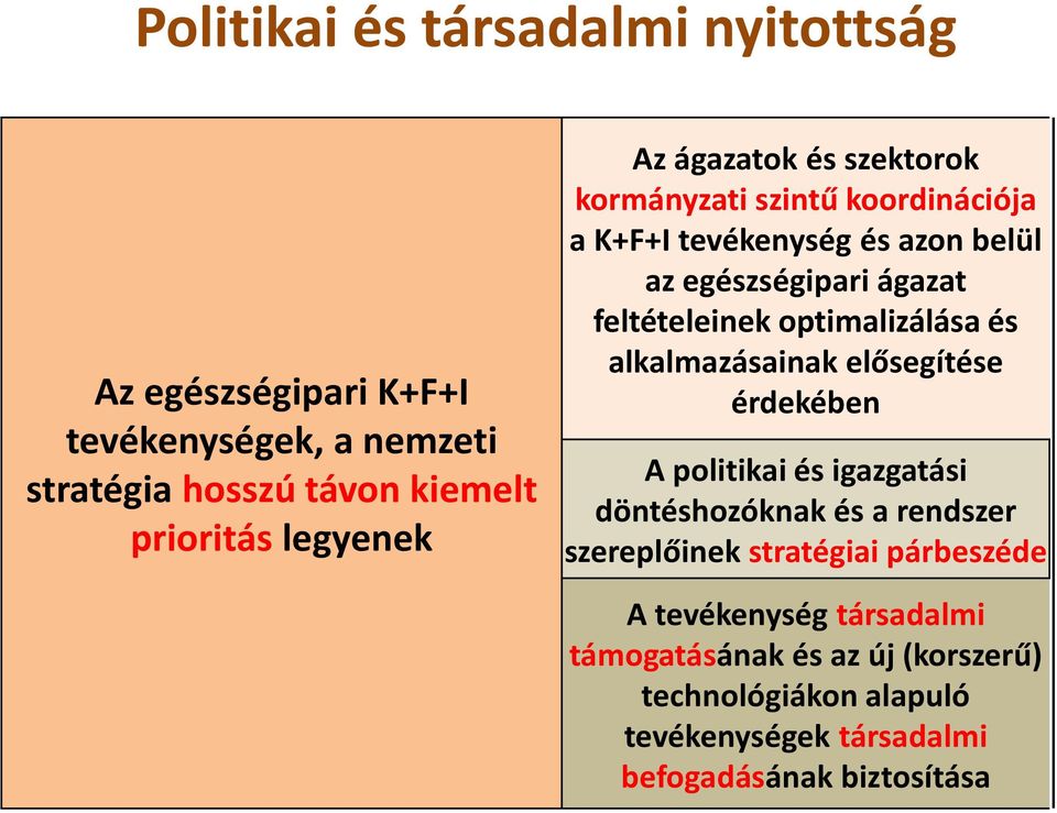 optimalizálása és alkalmazásainak elősegítése érdekében A politikai és igazgatási döntéshozóknak és a rendszer szereplőinek stratégiai