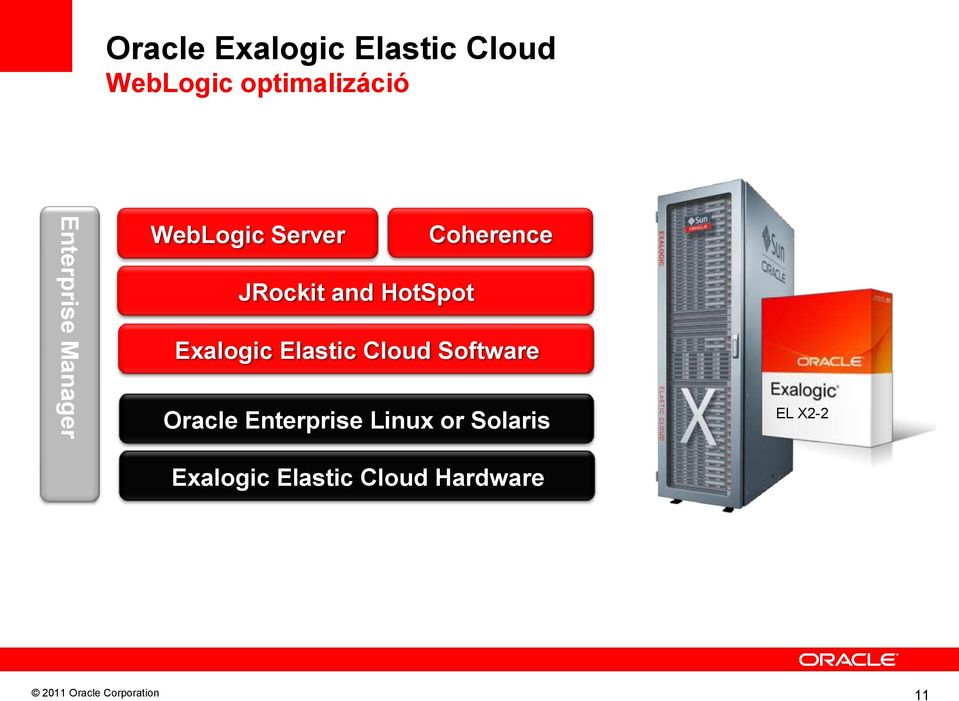 HotSpot Exalogic Elastic Cloud Software Oracle Enterprise