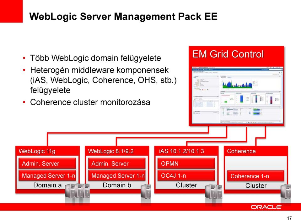 ) felügyelete Coherence cluster monitorozása EM Grid Control WebLogic 11g WebLogic 8.1/9.