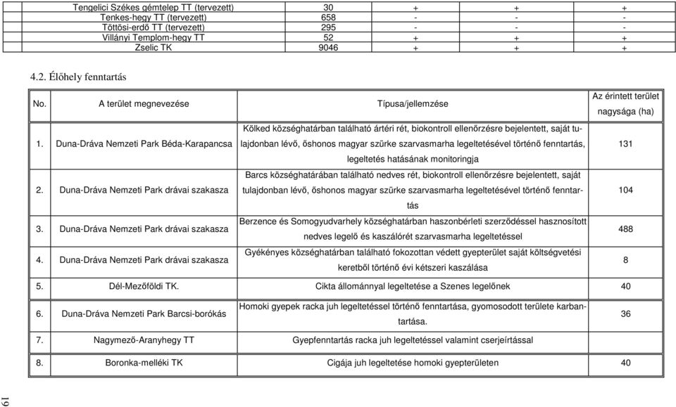 Duna-Dráva Nemzeti Park drávai szakasza 4.